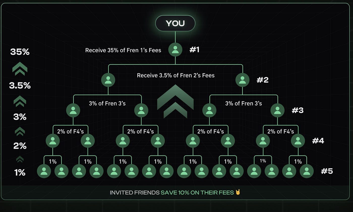 BullX.io Neo - Telegram Trading Bot & Web App | Medium