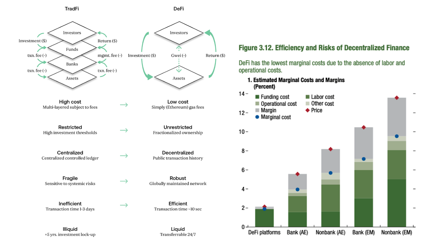 Maple Finance (MPL): Investment Thesis | by Nino Gramsci | Medium