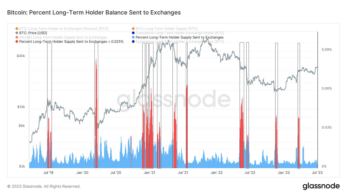 清夜无尘，月色如银｜WTR 7.03