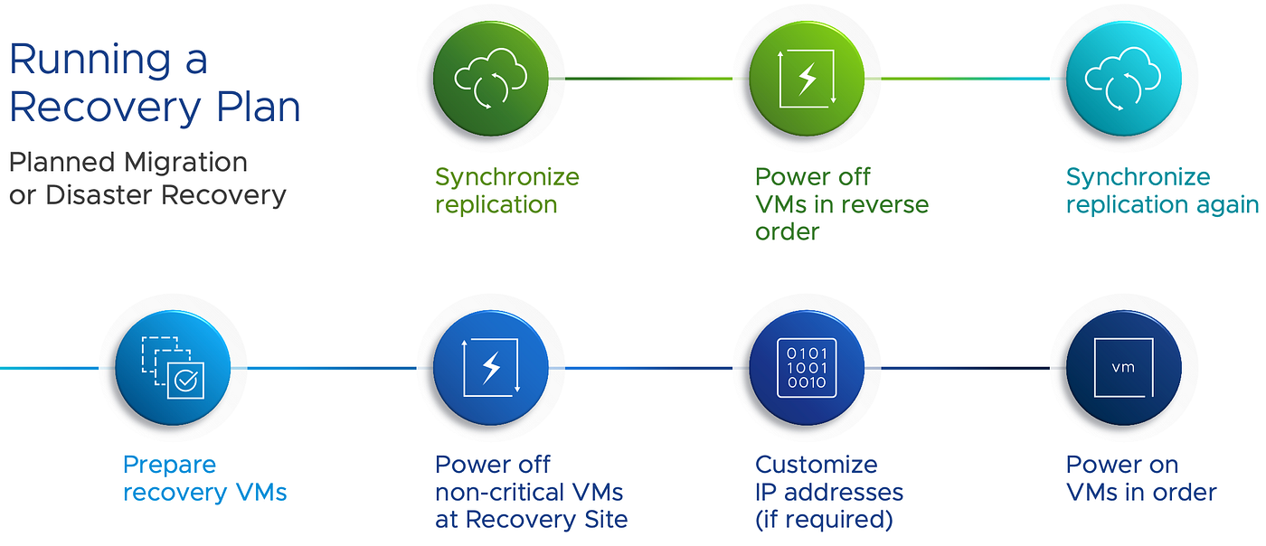 Exploring Disaster Recovery for VMware: Pros and Cons of Leading
