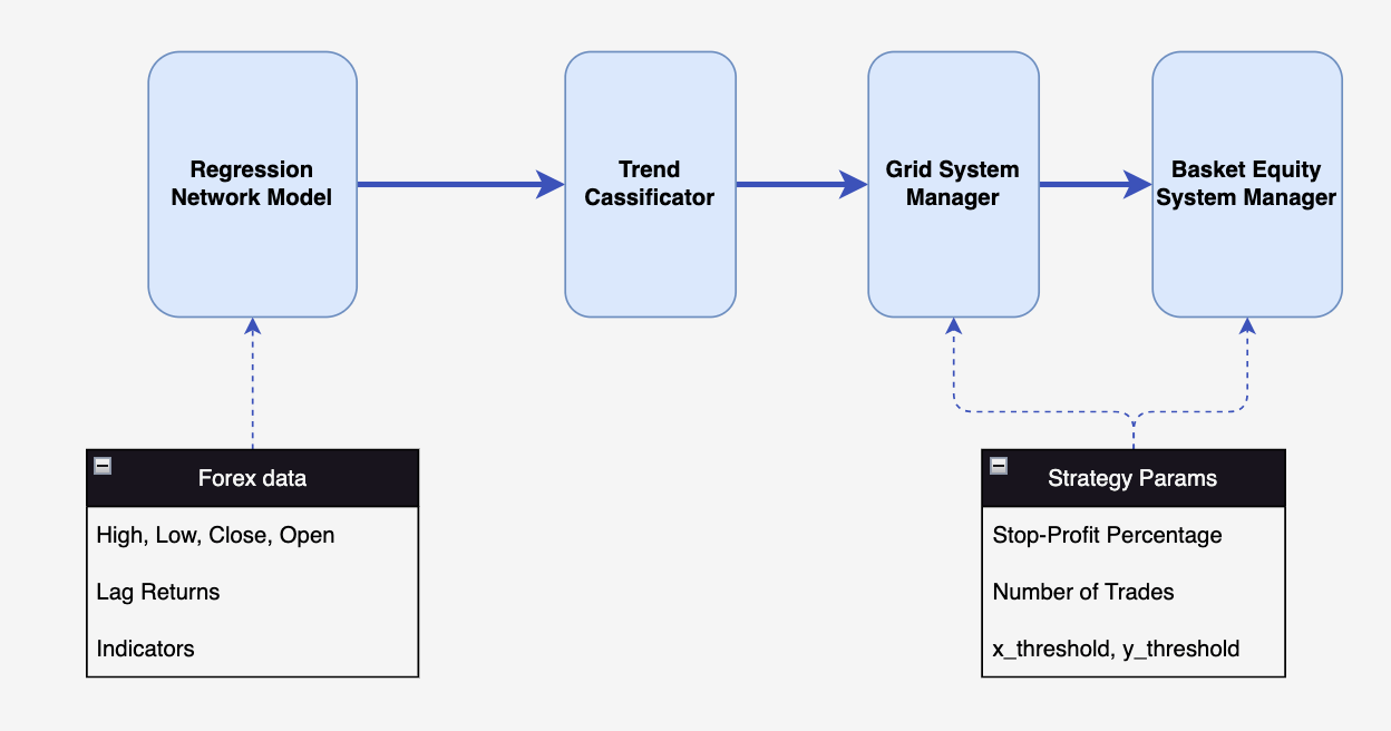 Beyond Traditional Grid Trading — Introducing A New Type of Grid Trading  System | by Michael Hsia | Medium