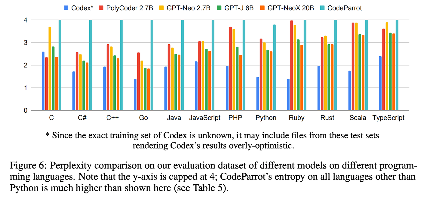 DeepMind new AI coding engine is the beginning of the end for your