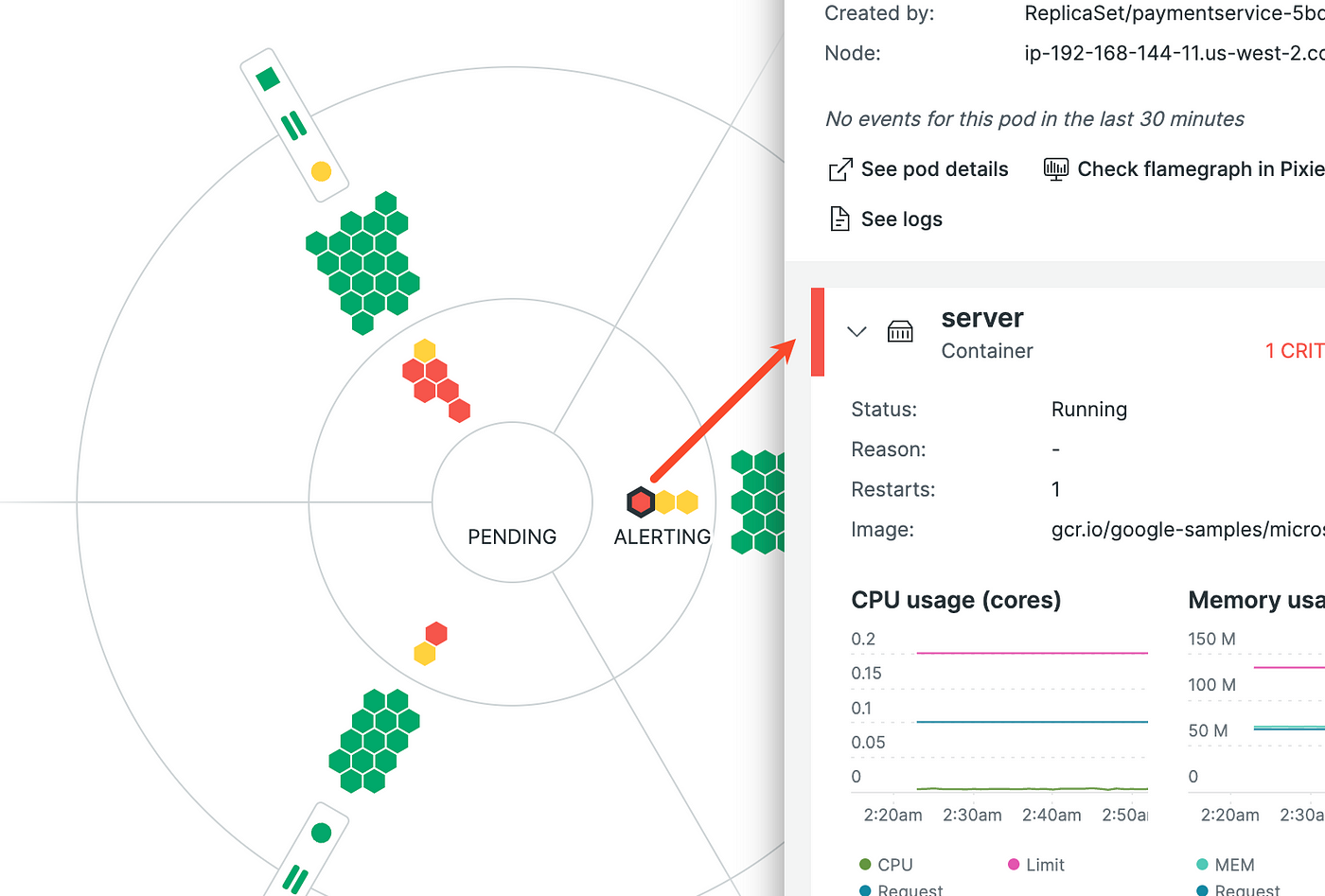 Monitoring your Kubernetes cluster has never been easier by