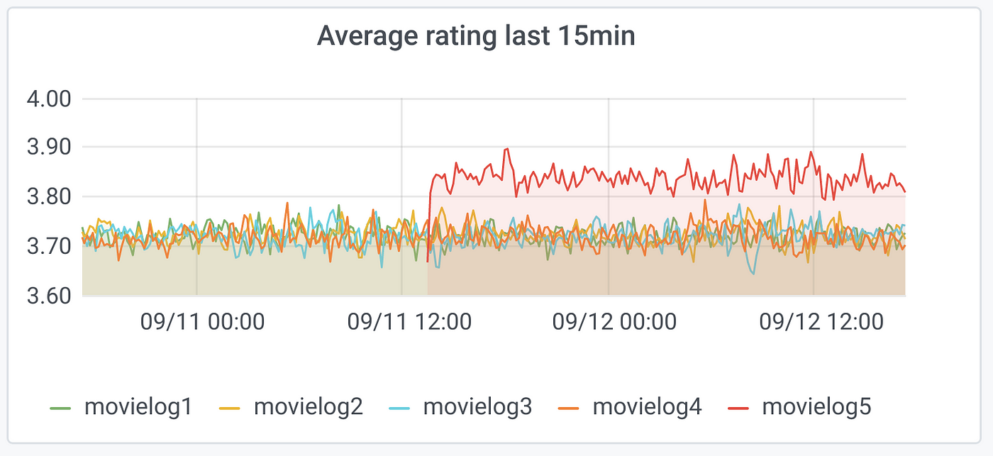 Review site deletes a lot of `` suspicious user evaluation '' to