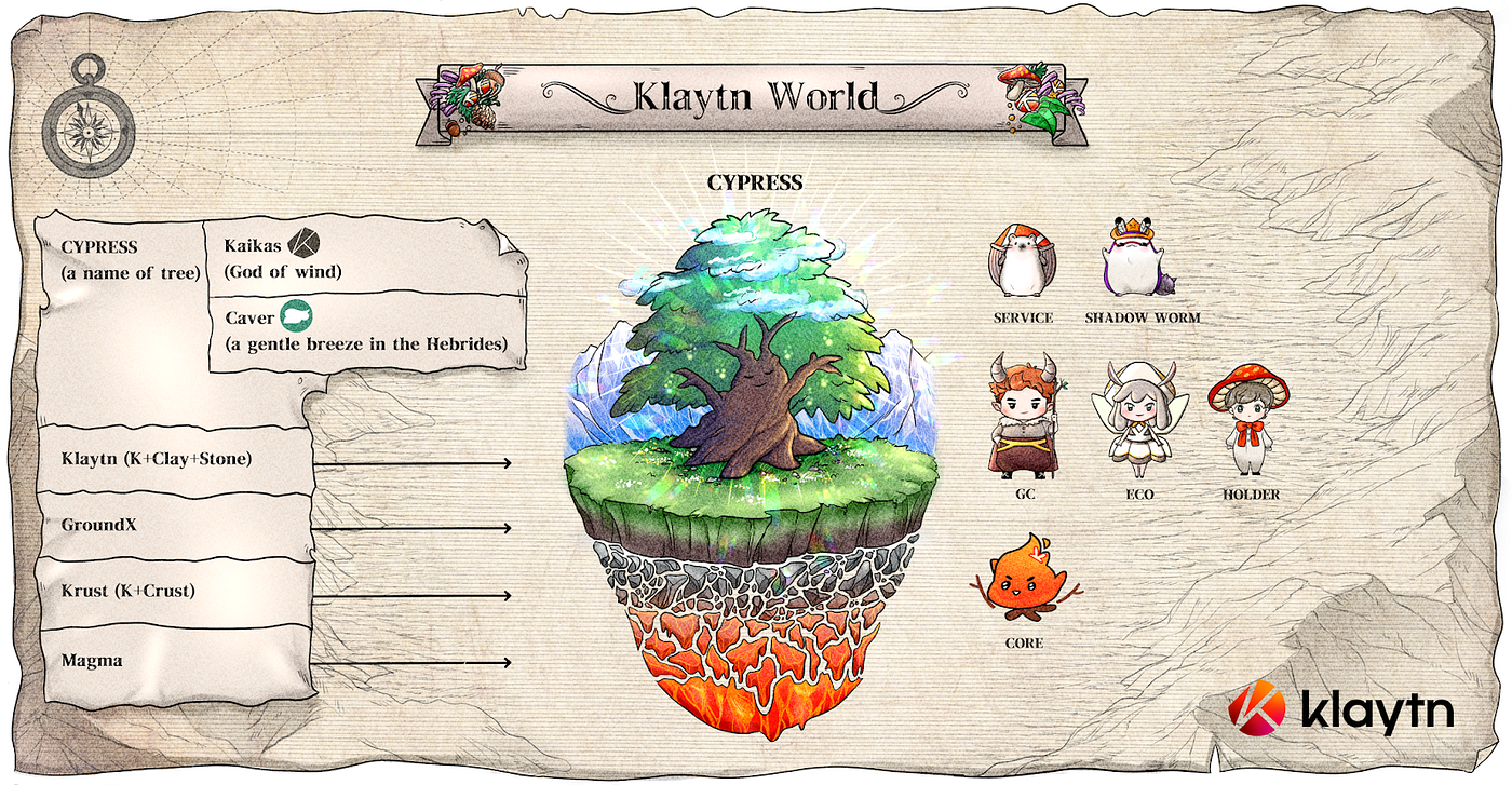 클레이튼의 어원에 대해 아시나요? | by Junghyun Colin Kim | Medium