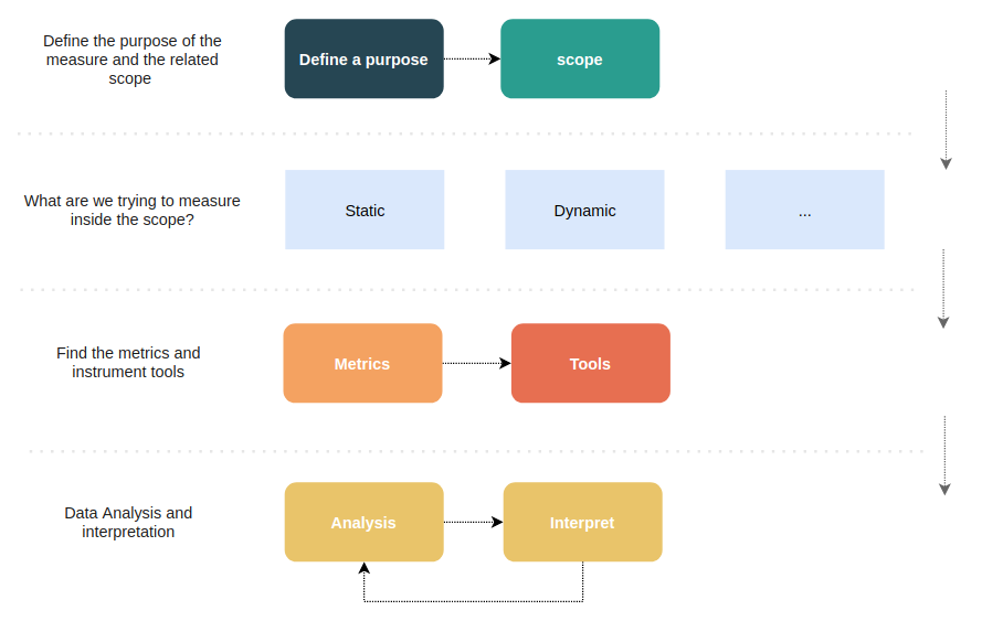 Software Architecture Analysis. 🕵️‍♀️ Collect software architecture… | by Miguel Pessoa | QuintoAndar Tech Blog | Medium