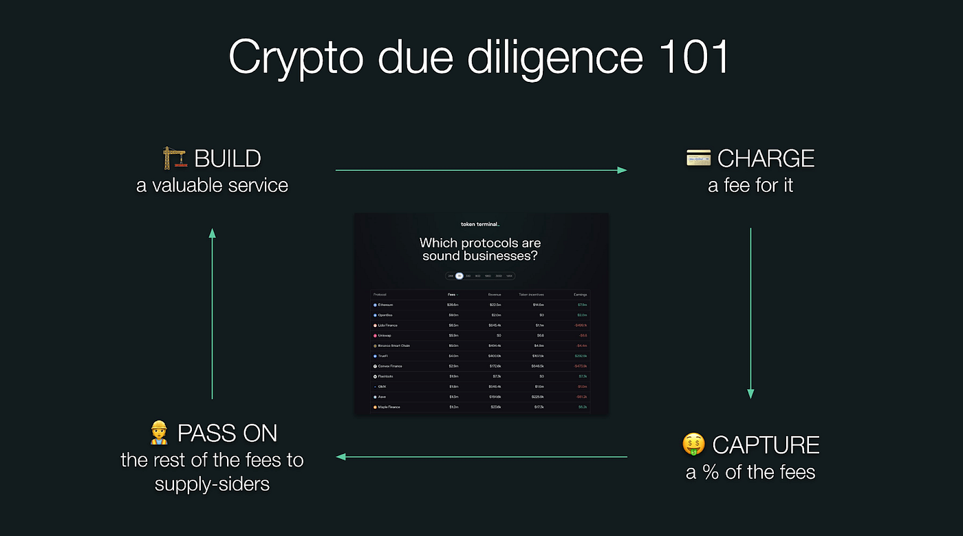 How to Value Digital Assets. I am a firm believer that — just like… | by  RMP | Dragonfly Asset Management | Medium