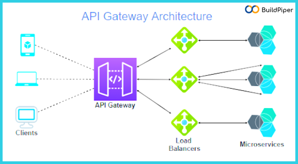 What is an API Gateway?  Learn what an API Gateway can do for you