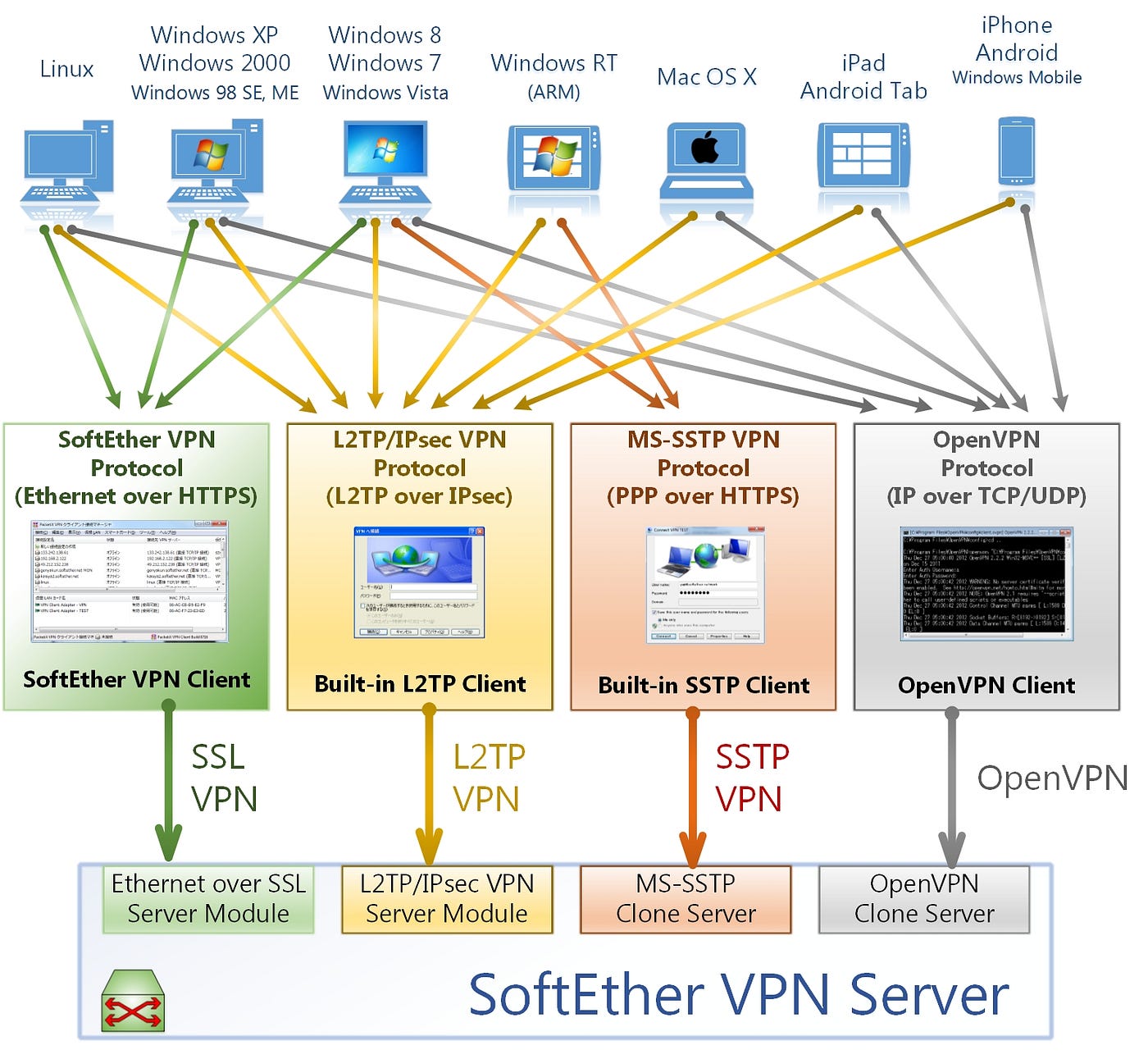 컴퓨터 모바일 VPN 프로그램 추천 Express VPN 빠르고 안전하게!