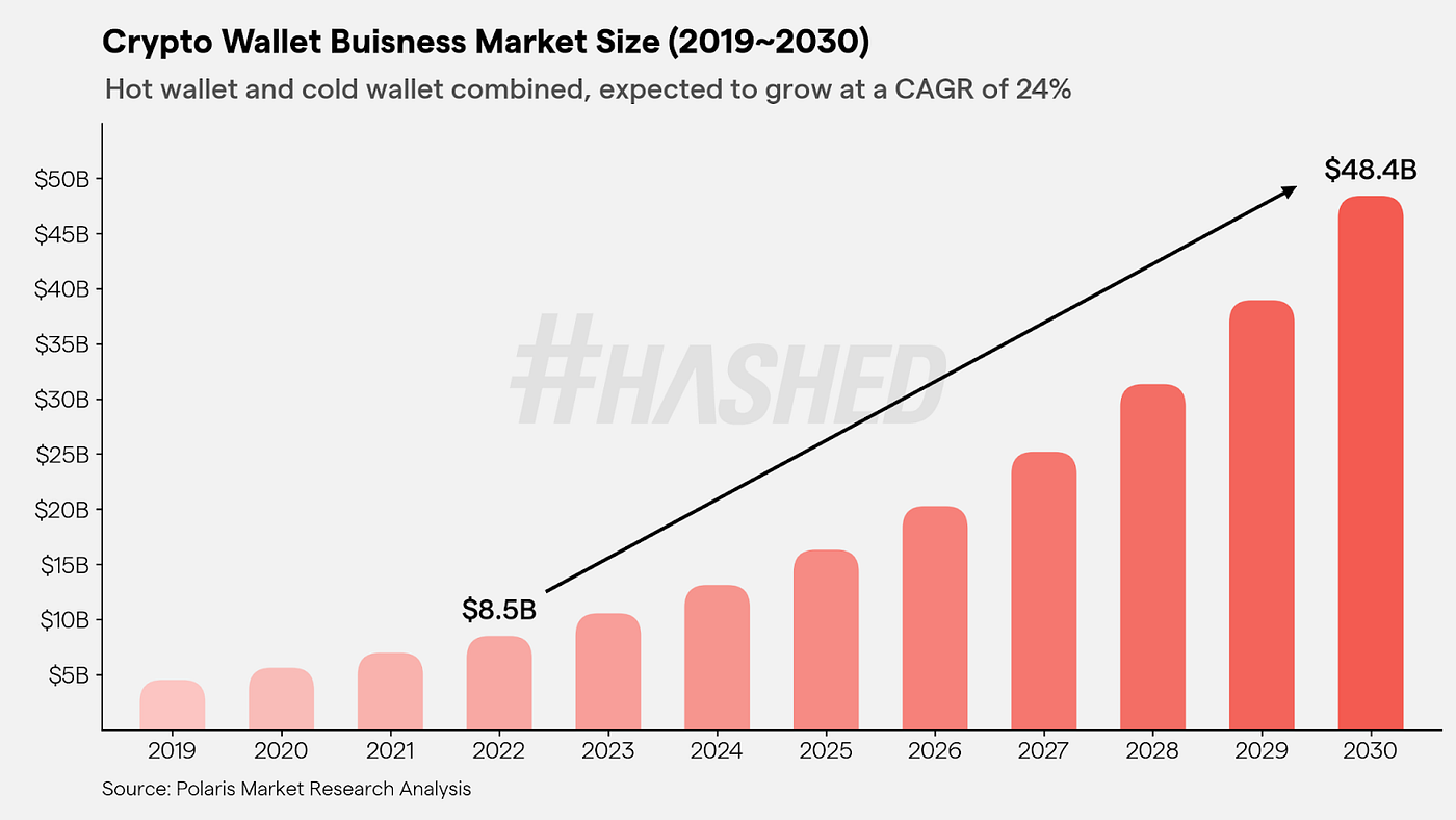 Top 10 Trends in 2023: An Overview by Hashed | by Simon Seojoon Kim |  Hashed Team Blog | Medium