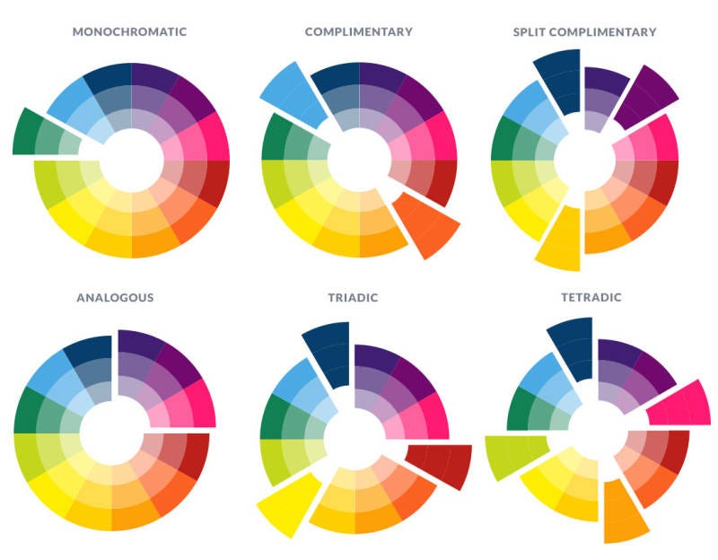 Círculo Cromático: Combinações de Cores