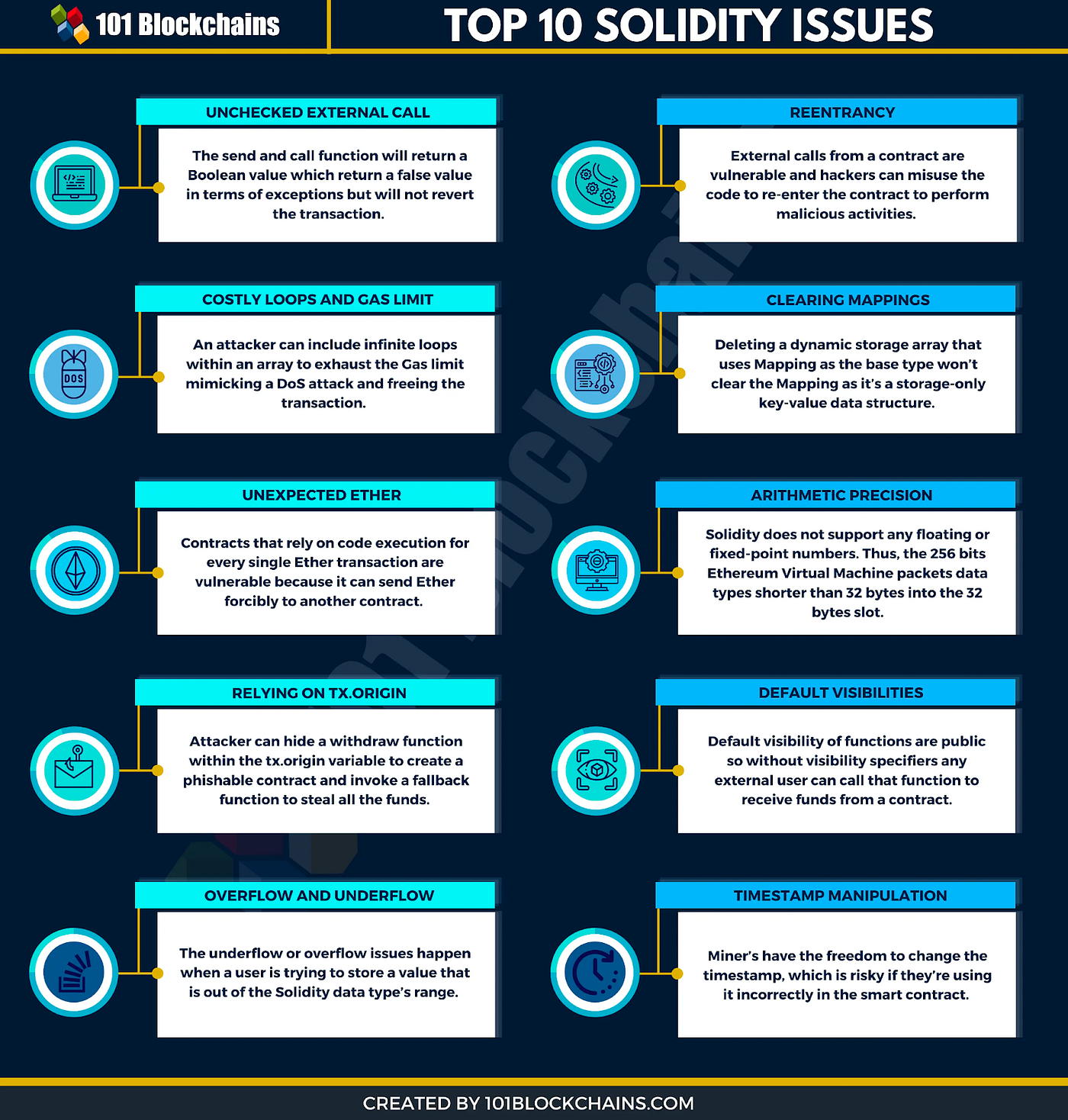 Infrastructure] Aptos 시리즈 #3: Move — 안정적인 구조 속에서 빠르게 실행하다. | by Steve : :  FP | A41.io