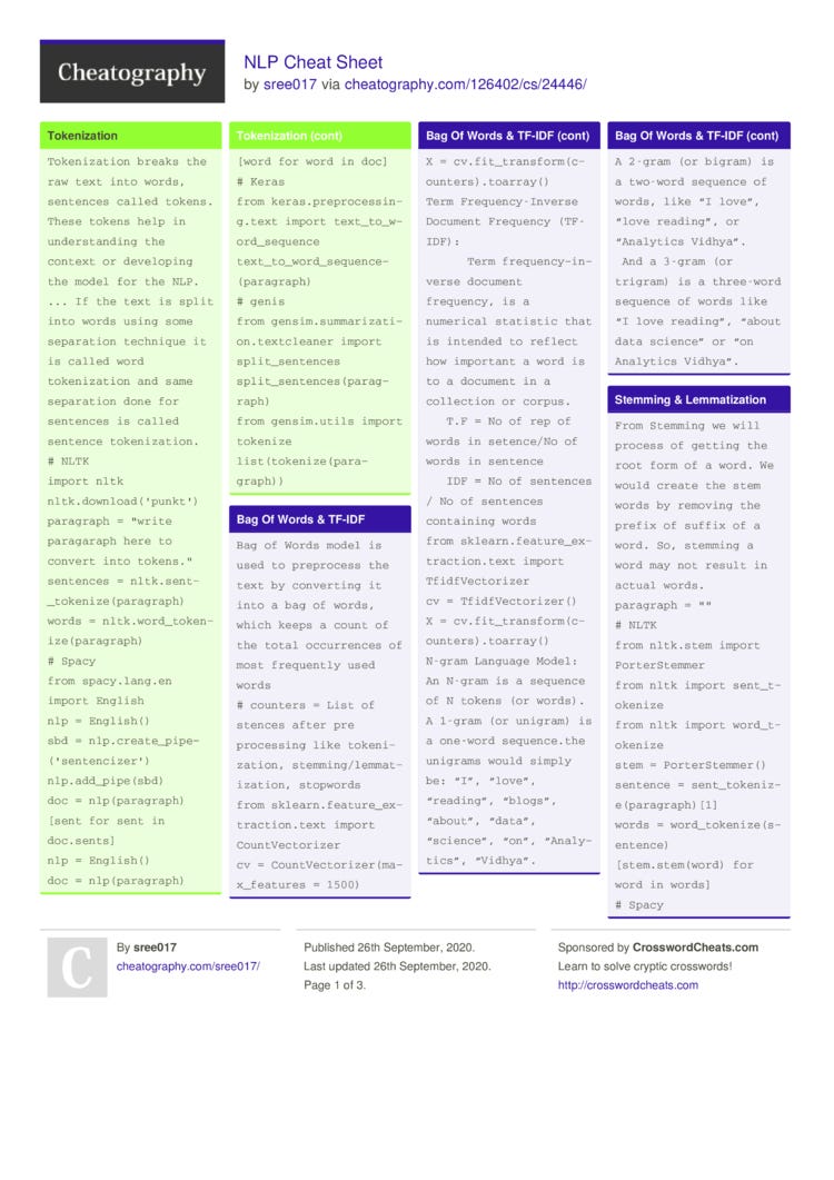 A Comprehensive Collection of Data Analysis Cheat Sheets
