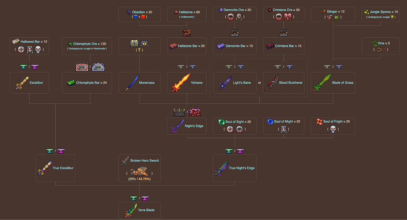 The Wikis We&rsquo;ve Made Along the Way | by Rory Hoeschen | Medium