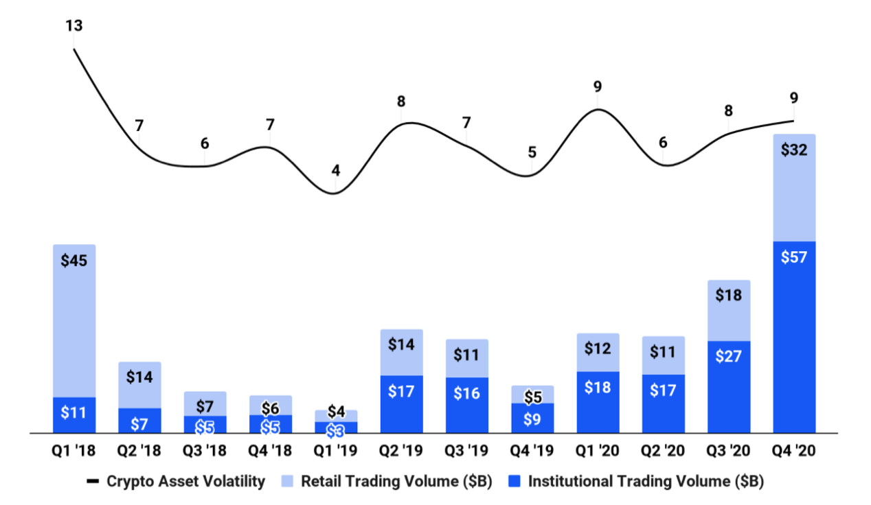Coinbase Stock Analysis — Invest in Coinbase IPO? | by TheLuWizz |  Coinmonks | Medium