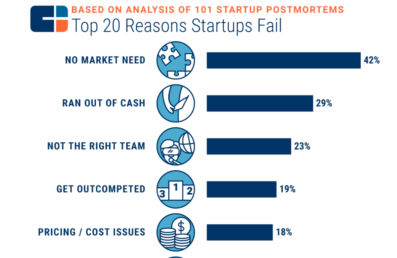 Why Startups Shouldn’T Overspend on Email Marketing: Smart Savings Tips