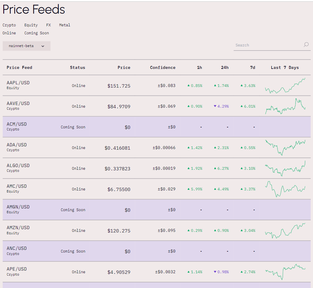 Pyth Network Deep Dive. Contents | by Joseph Appolos | Medium