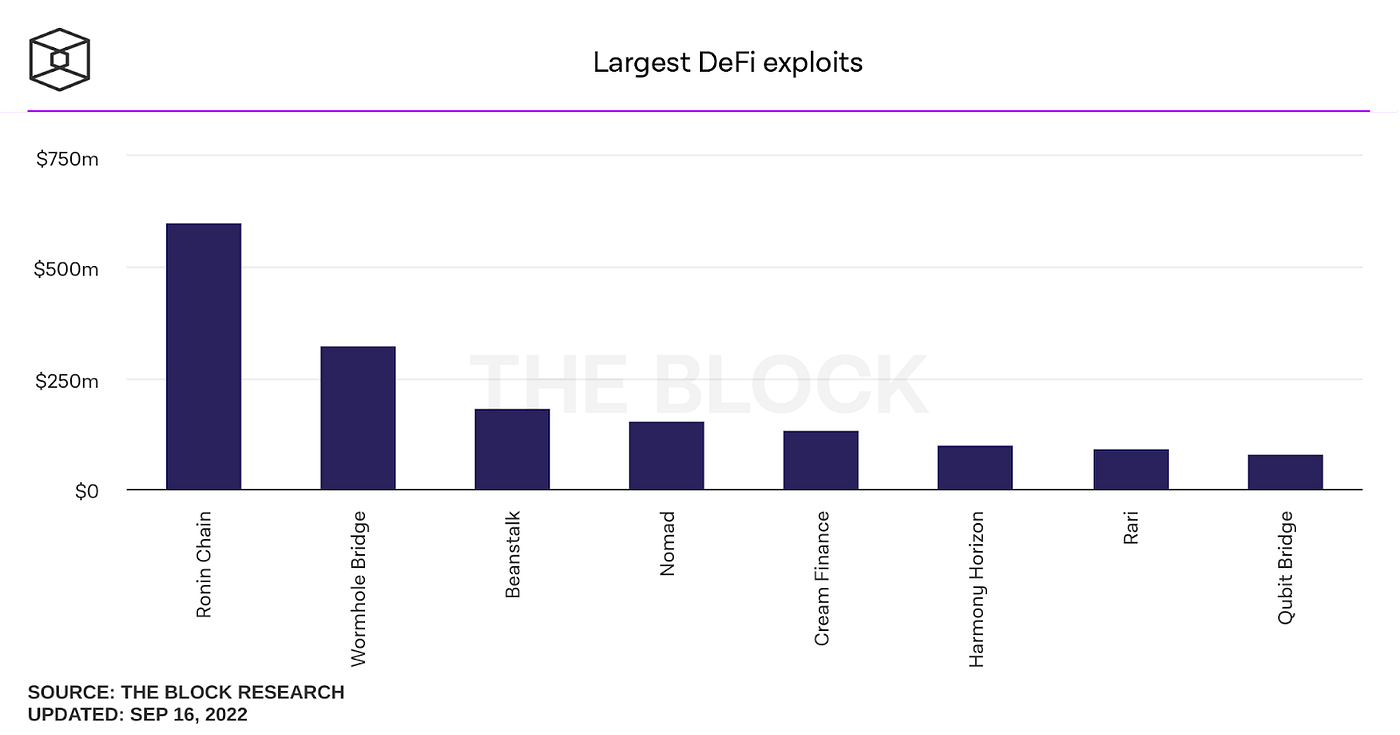 Crypto Bridges Explained | The Yellow Network Blog