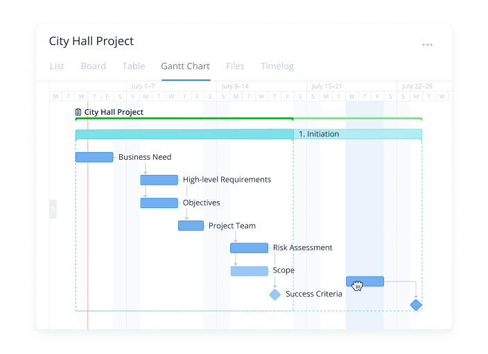 Top Project Management Timeline Tools Your Rivals Wish You Didn't