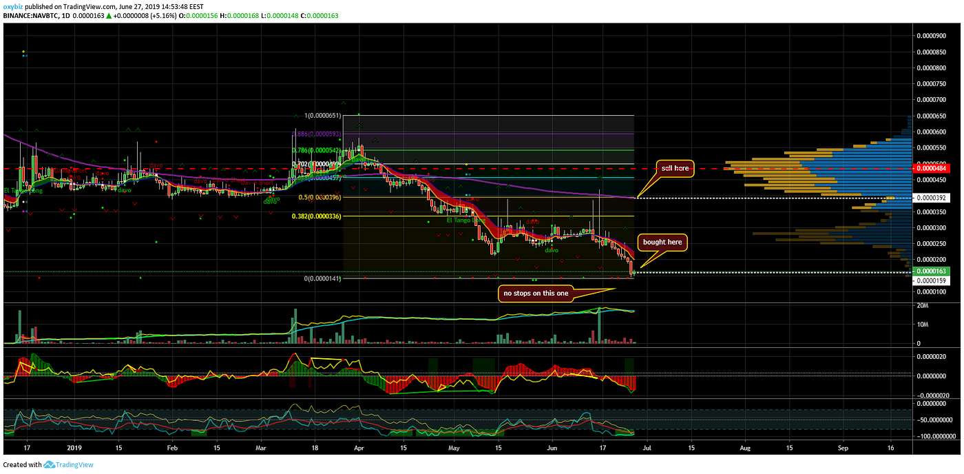 Trading Journey With Crypto - Destination: Financial Freedom | by Oxy.biz —  Crypo Trading Signals | Medium