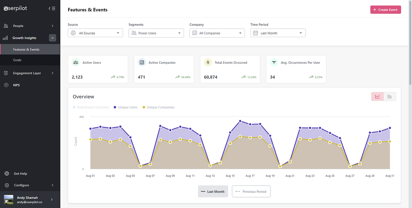 Customer Analytics: 6 Key Types & How To Collect Data For Analyses?