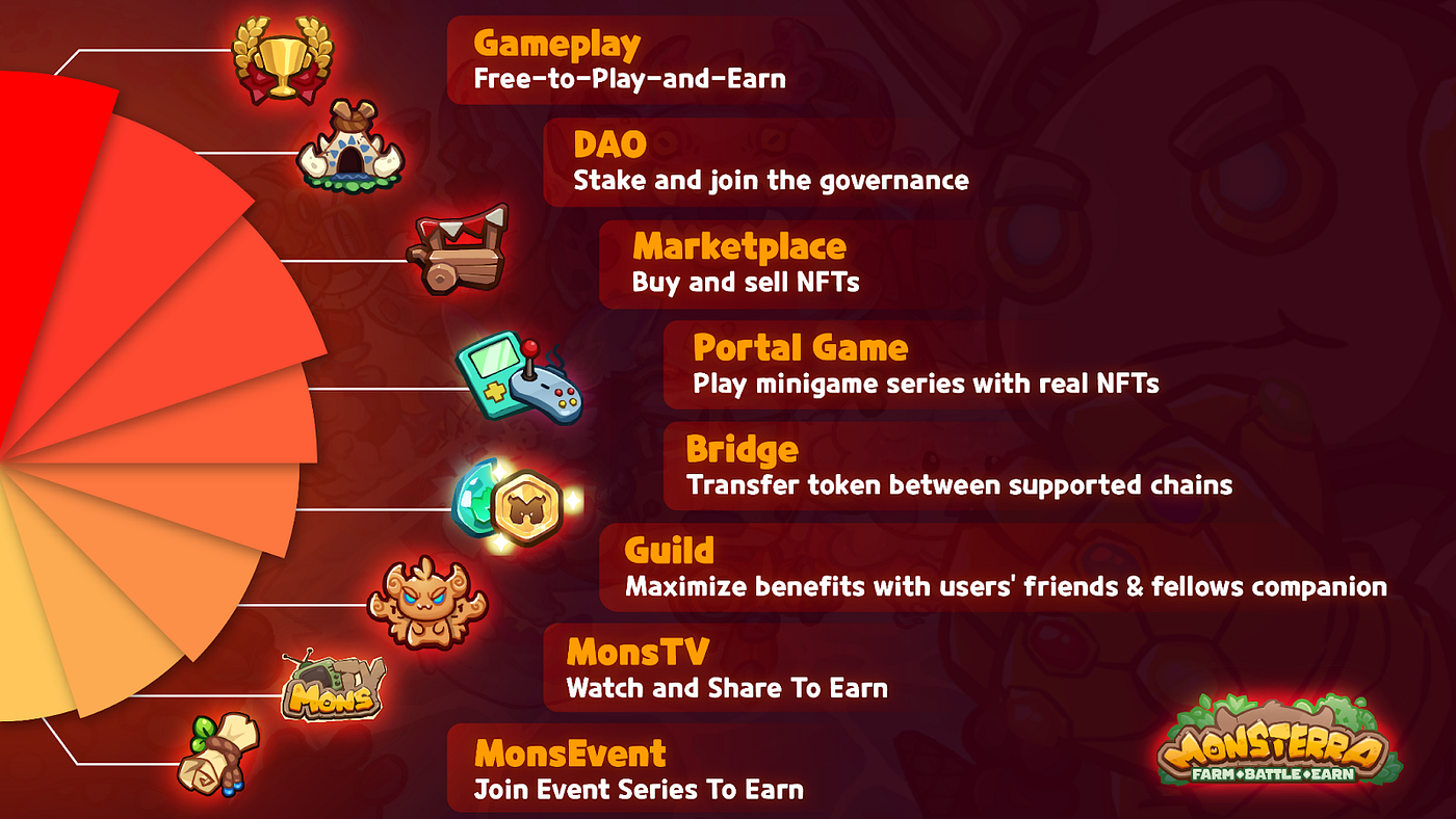 Monsterra Soft Launch on Avalanche Kickstarted. Join and Play Free To Win  $3450 NOW!, by Monsterra P&E Game