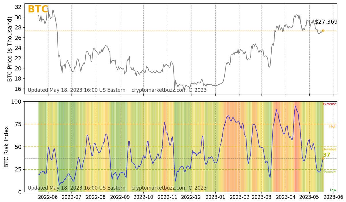Navigating the Risks of Trading Cryptocurrency: Introducing the Crypto Risk  Index | by Dr. Crypto Ape | Coinmonks | Medium