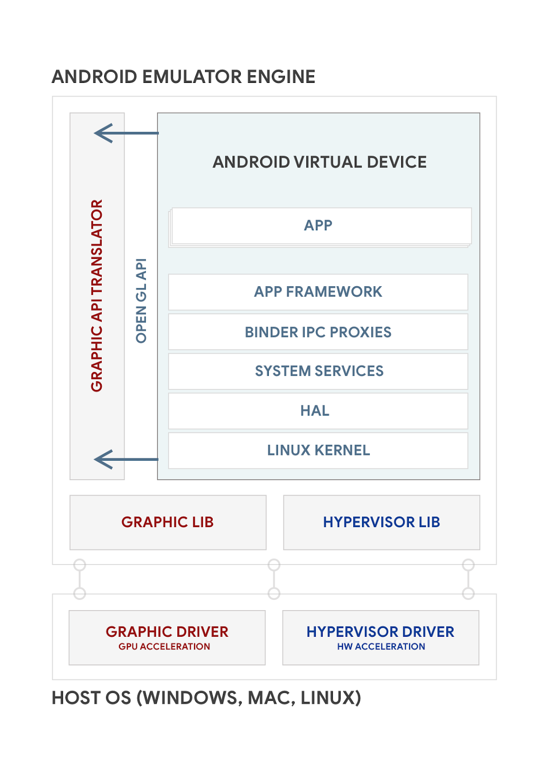 qt - Inverted colors when using android emulator on virtual machine - Stack  Overflow