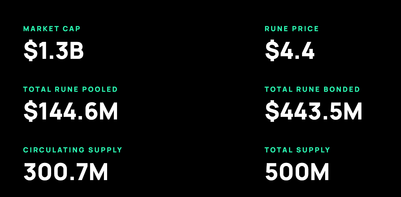 MIIX Capital：Thorchain Research and Analysis Report | by MIIX Capital |  Medium