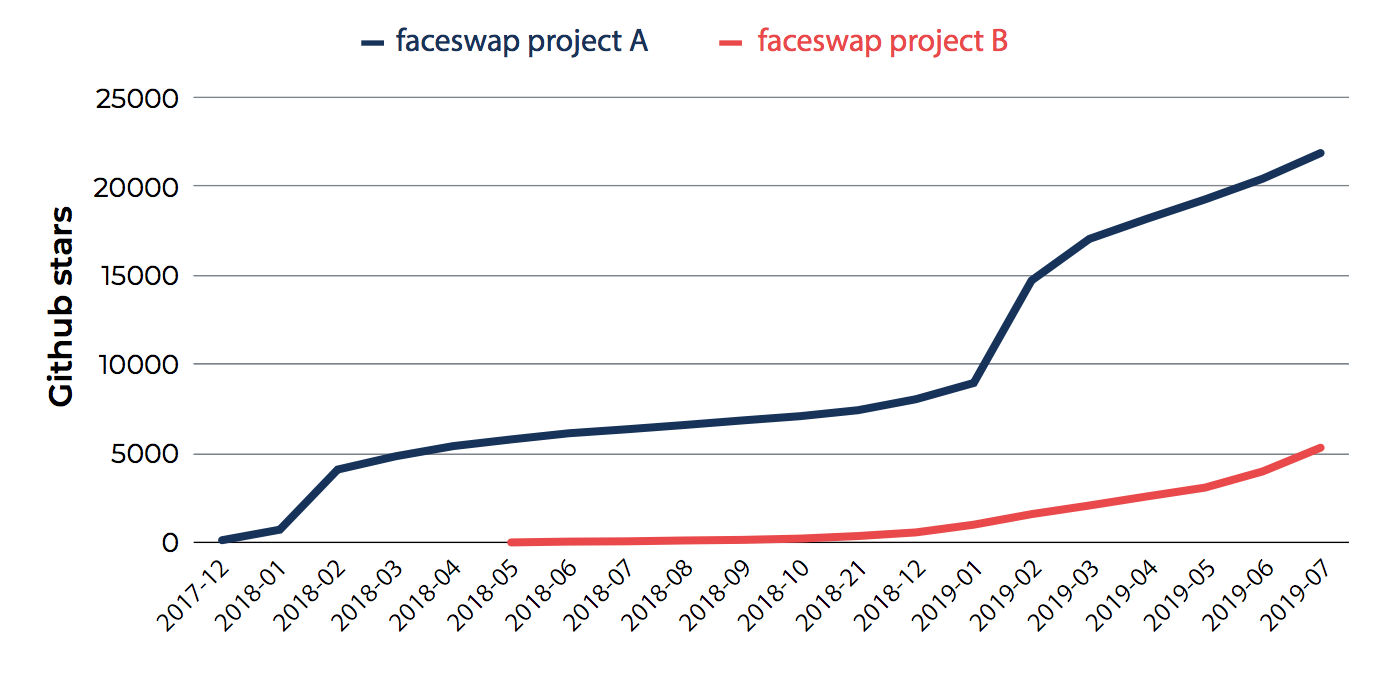 What Strategy Does Europe Have to Tackle Deepfakes? | by Alex Moltzau |  DataSeries | Medium