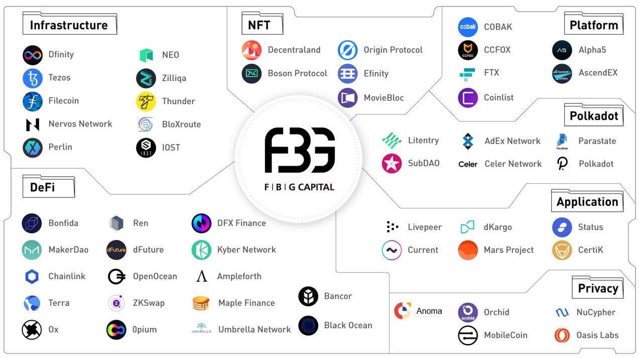 FBG Partners with Clearpool to Become a Borrower on the Protocol | by  Clearpool | Clearpool | Medium