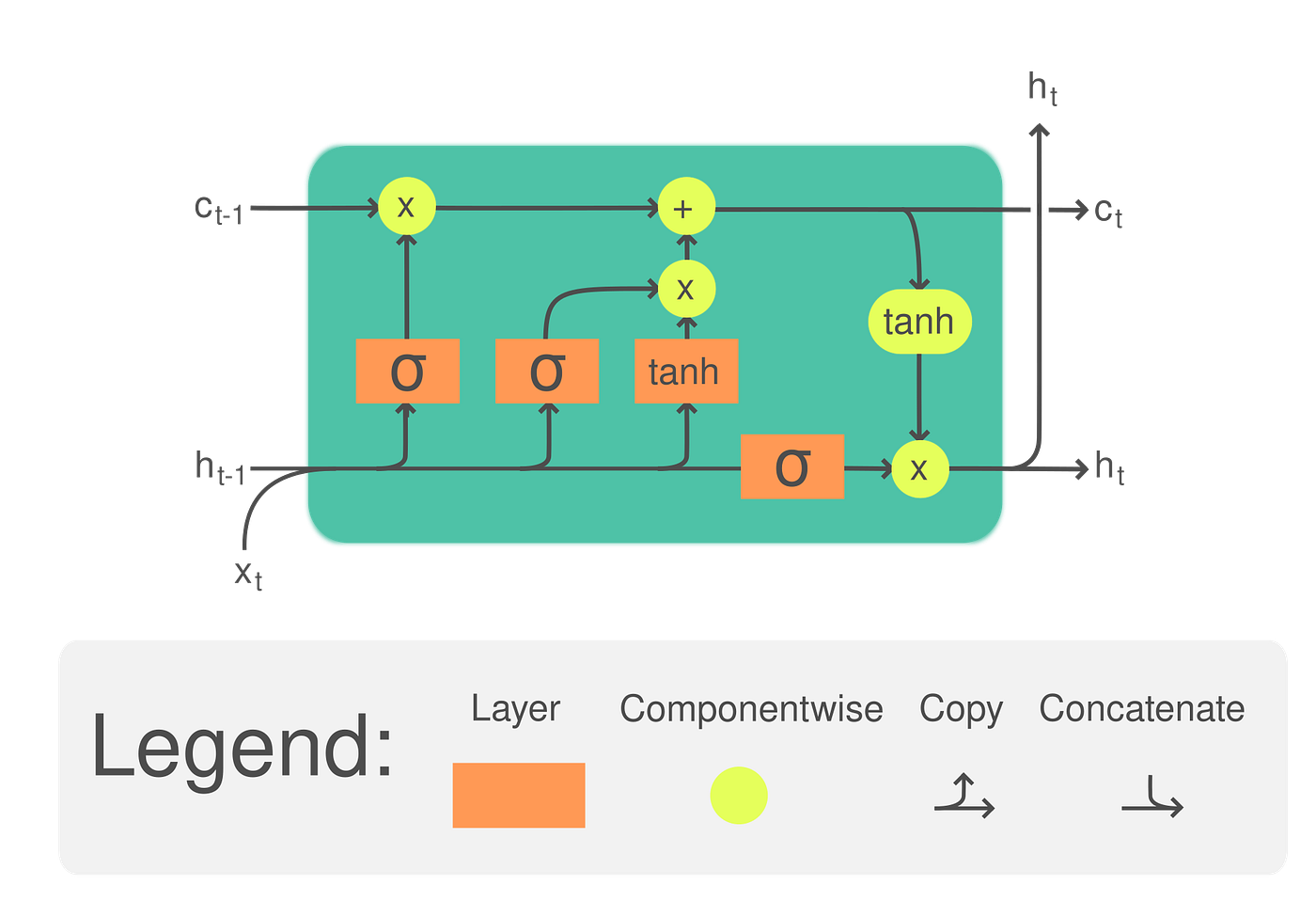 Stock Prediction with LSTM. A Tutorial on How to Use LSTMs | by Mark  Raspopov | Medium