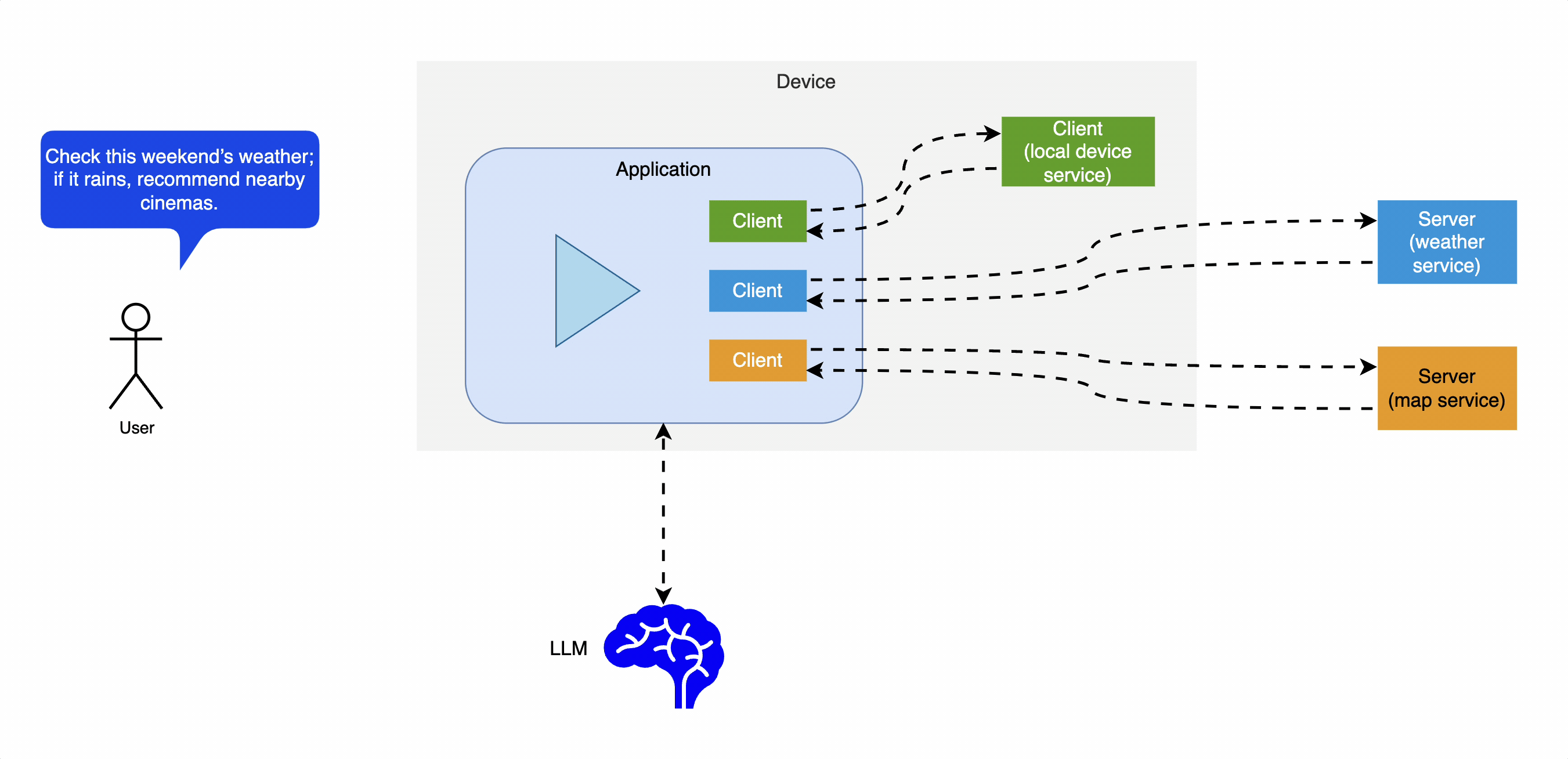 Beyond APIs: How MCP Emerges as the “Universal Adapter” for the AI