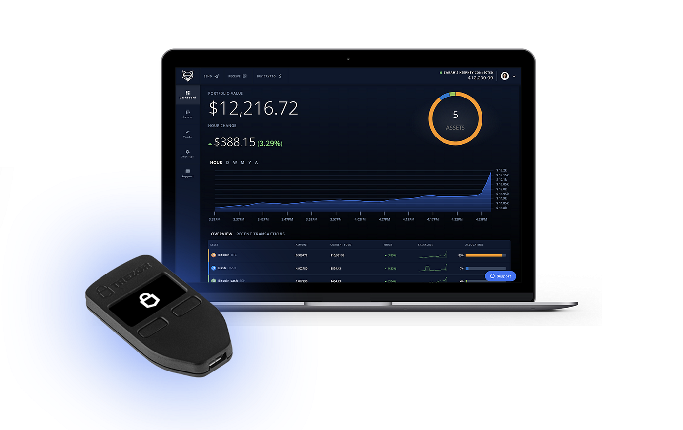 ShapeShift Wallet Roundup. Learn about the wallets supported in… | by  ShapeShift | Medium