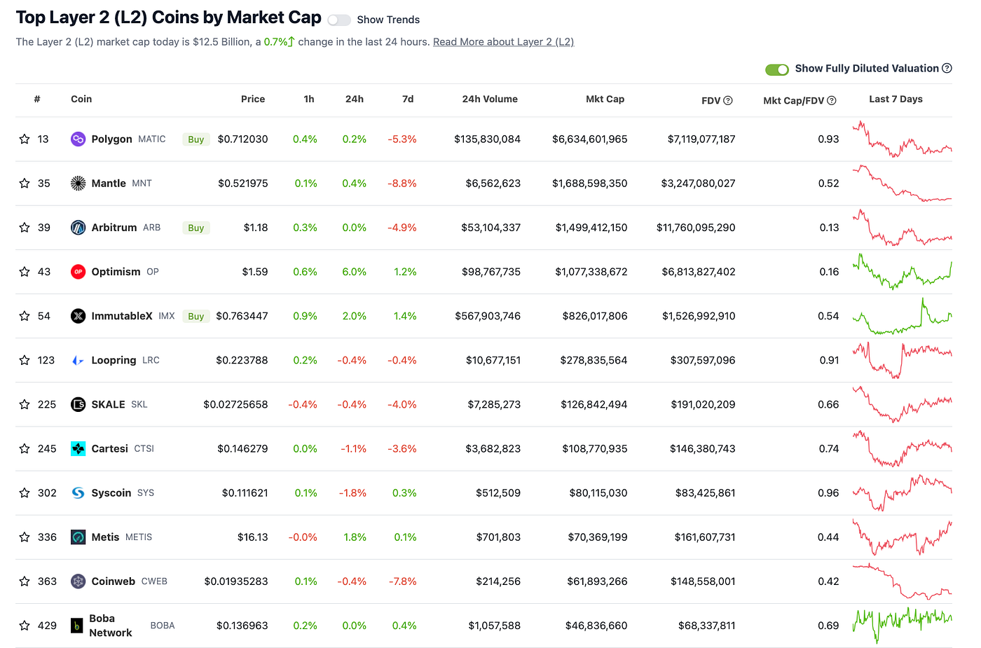 Renaissance of Bitcoin Scaling I — Stacks | by LBank Labs | Medium