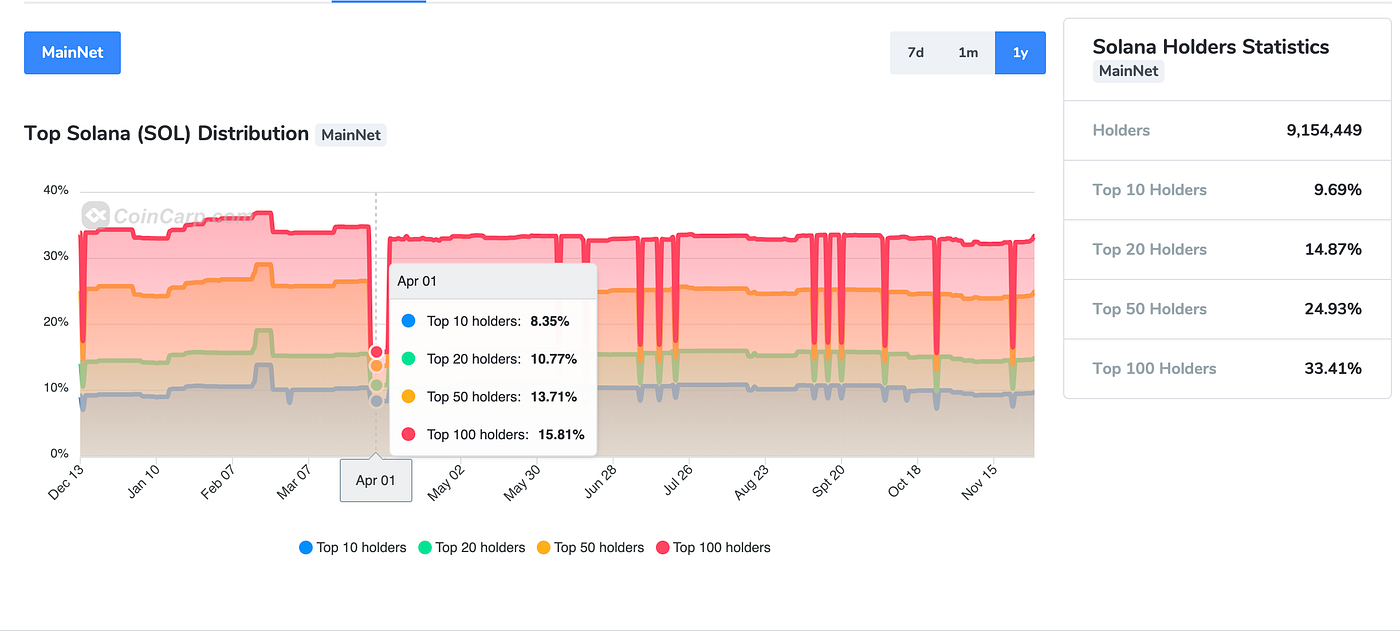 Solana Research and Analysis Report | by MIIX Capital | Medium