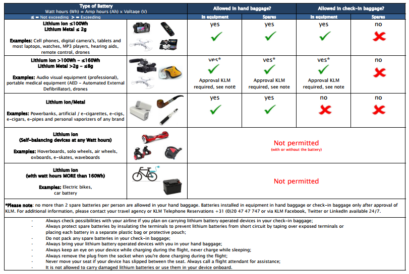 Travelling With Drone LiPo Batteries | by Drones Daily | Medium