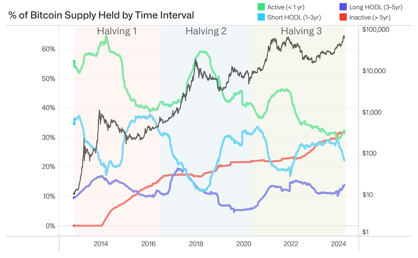 Is the Current Bitcoin Market Too Hot to Invest? | by Matthew Kimmell |  Medium