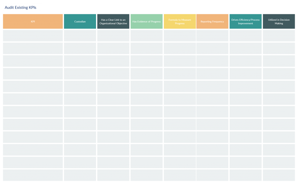 Setting KPIs for Employees | Key Performance Indicators | Medium