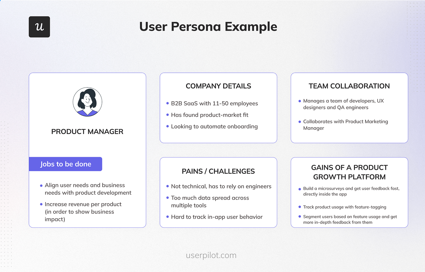 Know who you’re building for with this user persona template.