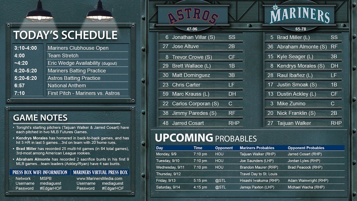 2013 Team Preview: Houston Astros - Beyond the Box Score