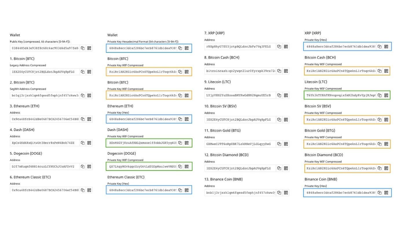 How to recover your crypto from your Ballet wallet during an apocalypse? |  by Ballet Crypto | Medium