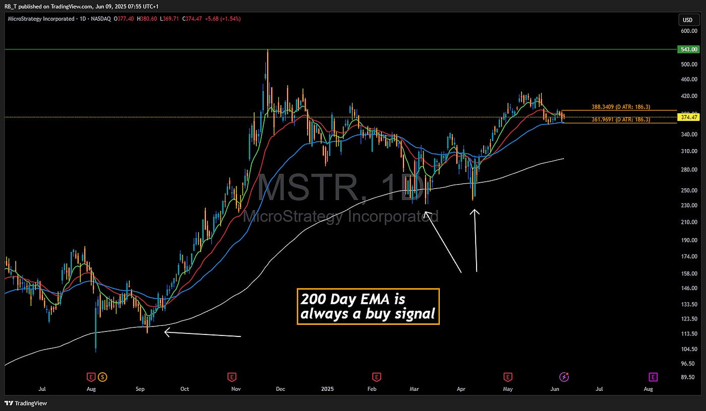 Mstr max pain history (82) 사진