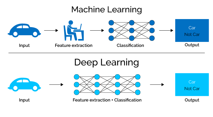 直感Deep Learning Diving Deep into Deep Learning. An Unconventional guide to Deep