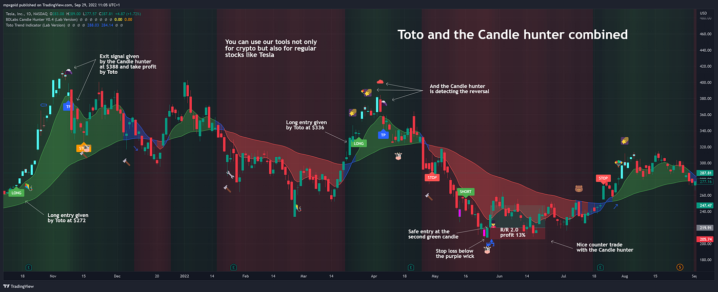 De Candle Hunter. “Happy hunting” met onze Prijsactie… | by BigDog Labs |  Medium