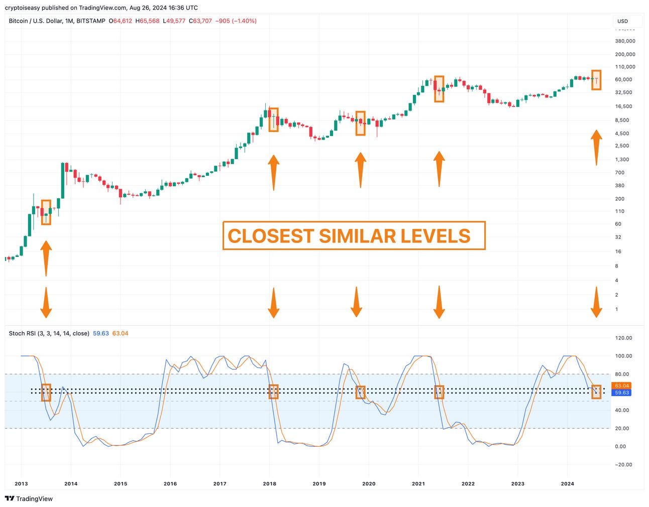 Crypto Investor Dilemma: Great Expectations or Great Results? | by Mark  Helfman | Coinmonks | Medium