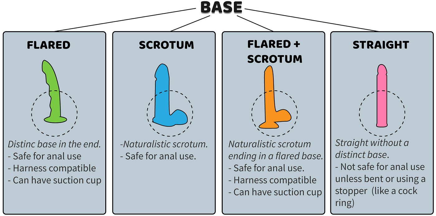 Dildo sizes and dimensions. Exploring the obtainable jungle of… | by The  Dodil | Medium