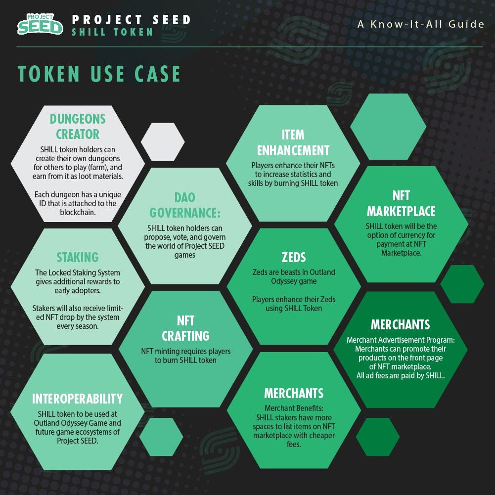 SHILL Token Philosophy, Distribution & Value Accrual | by Project SEED |  Medium