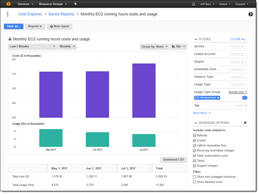 Estimating AWS EC2 Instances Power Consumption, by Benjamin DAVY, Teads  Engineering