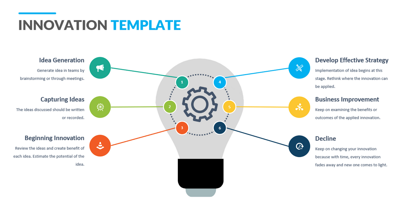 Methodologies and tools - SCAN-tool - Ambition To Action